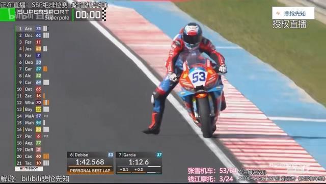 张雪机车两位车手双双进入前十,WSBK匈牙利站排位赛出分